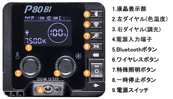 LEDライト P80BI｜株式会社サンテック ―写真映像用品商社―