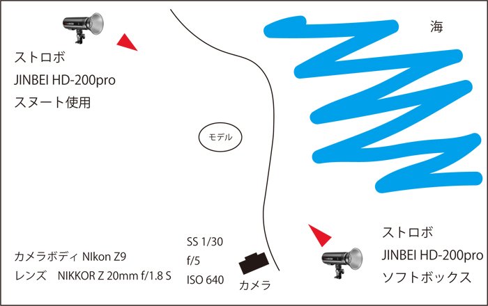 詳細な撮影位置関係解説図