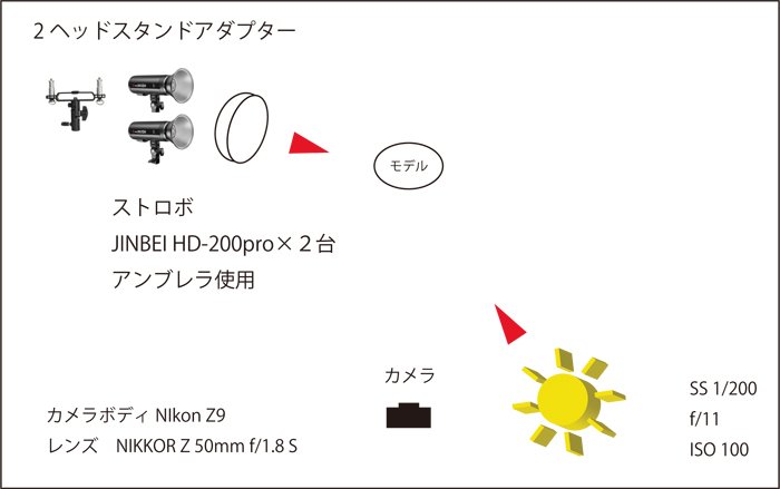 詳細な撮影位置関係解説図