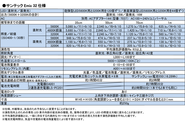 サンテックEmix 32の仕様。照度や照射角度、演色性など