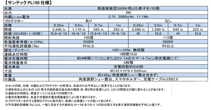 サンテック PL150の仕様。照度や照射角度、演色性など